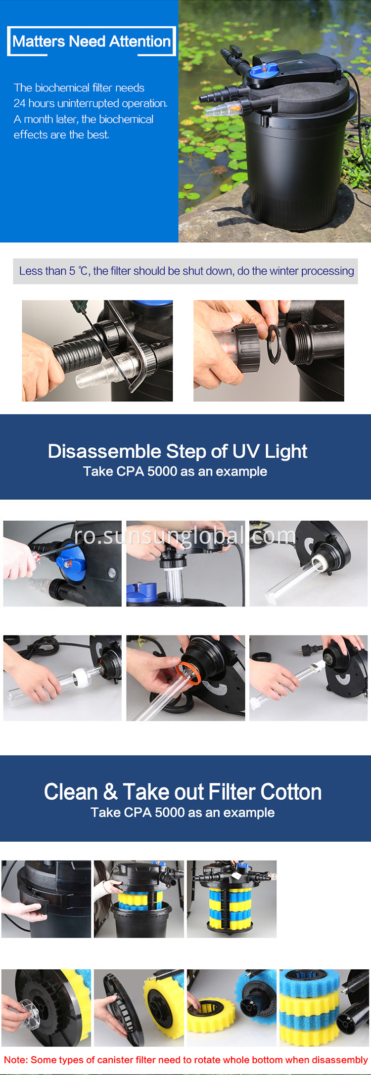 Sunsun Fish Pond Filtru biologic cu burete biologic